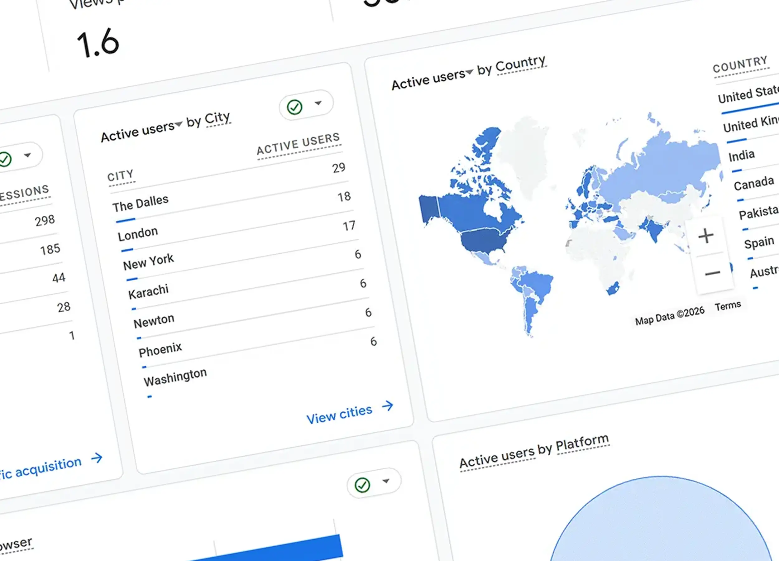 Understanding your website analytics